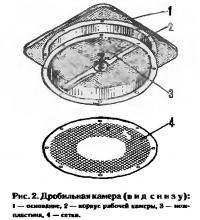 Рис. 2. Дробильная камера