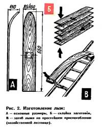 Рис. 2. Изготовление лыж