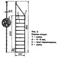 Рис. 2. Каркас-опора