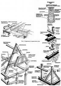 Рис. 2. Карнизные и стропильные узлы