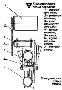 Рис. 2. Кинематическая схема передачи