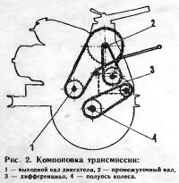 Рис. 2. Компоновка трансмиссии