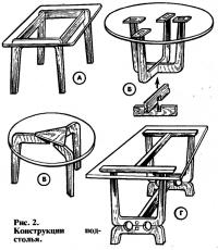 Рис. 2. Конструкции подстолья