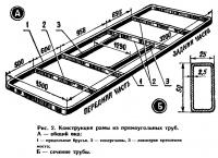 Рис. 2. Конструкция рамы из прямоугольных труб