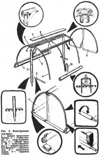 Рис. 2. Конструкция теплицы