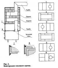 Рис. 2. Конструкция теплового щитка