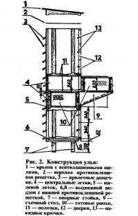 Рис. 2. Конструкция улья