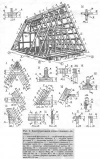 Рис. 2. Конструктивная схема садового домика