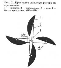 Рис. 2. Крепление лопастей ротора на крестовине