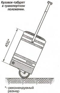 Рис. 2. Кузовок-табурет в транспортном положении