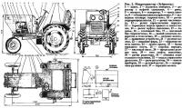 Рис. 2. Микротрактор «Зубренок»