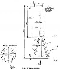 Рис. 2. Опорная ось