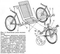 Рис. 2. Основные узлы веломобиля