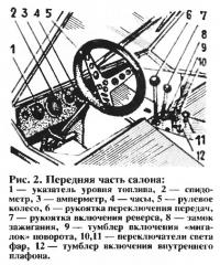 Рис. 2. Передняя часть салона