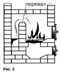 Рис. 2. Перемычка из кирпичей