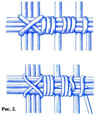 Рис. 2. Перевязывают лентой