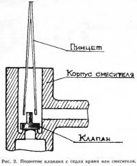 Рис. 2. Поднятие клапана с седла крана или смесителя