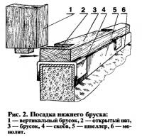 Рис. 2. Посадка нижнего бруска