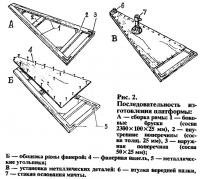 Рис. 2. Последовательность изготовления платформы