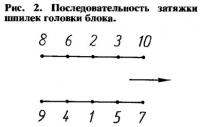 Рис. 2. Последовательность затяжки шпилек головки блока