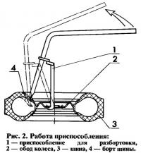 Рис. 2. Работа приспособления