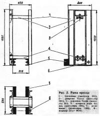 Рис. 2. Рама пресса