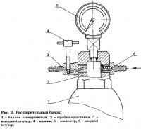 Рис. 2. Расширительный бачок