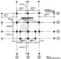 Рис. 2. Разбивка фундамента