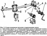 Рис. 2. Схема механизма подъема и перемещения груза