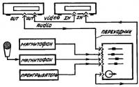 Рис. 2. Схема общих подключений