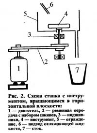 Рис. 2. Схема станка с инструментом в горизонтальной плоскости