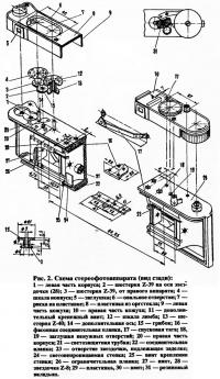 Рис. 2. Схема стереофотоаппарата (вид сзади)