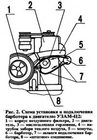 Рис. 2. Схема установки и подключения барботера к двигателю УЗАМ-412