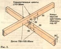 Рис. 2. Соединение крестовины