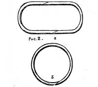 Рис. 2. Специальные обручи