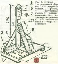 Рис. 2. Стойка