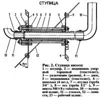 Рис. 2. Ступица насоса