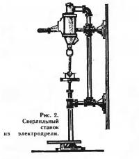 Рис. 2. Сверлильный станок из электродрели