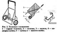 Рис. 2. Тележка с салазками