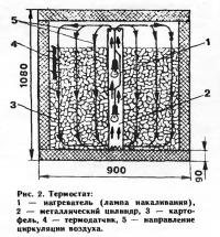 Рис. 2. Термостат