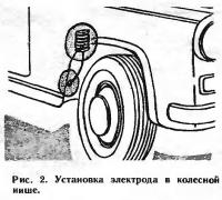 Рис. 2. Установка электрода в колесной иише