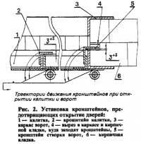 Рис. 2. Установка кронштейнов, предотвращающих открытие дверей