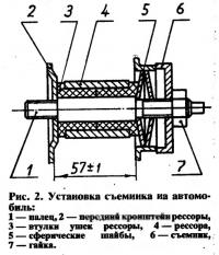 Рис. 2. Установка съемника на автомобиль