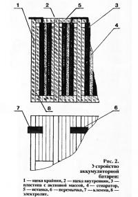 Рис. 2. Устройство аккумуляторной батареи