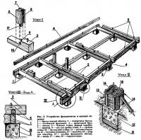 Рис. 2. Устройство фундаментов и нижней обвязки