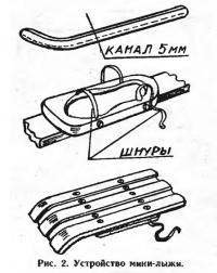 Рис. 2. Устройство мини-лыжи