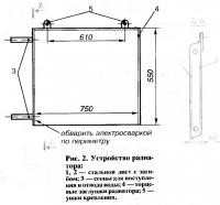 Рис. 2. Устройство радиатора