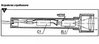 Рис. 2. Устройство стробоскопа