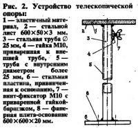 Рис. 2. Устройство телескопической опоры