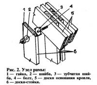 Рис. 2. Узел рамы